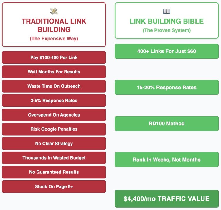 Link Building Results Graph