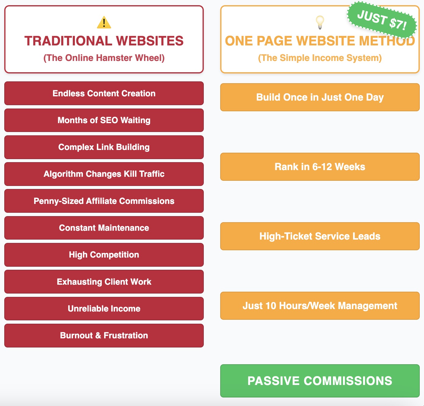 One Page Website Results