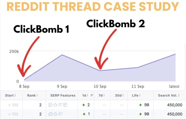 Reddit ranking boost