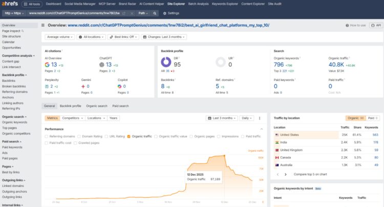 Highly successful Reddit campaign effect - Ai Girlfriend - Adult - NSFW niche