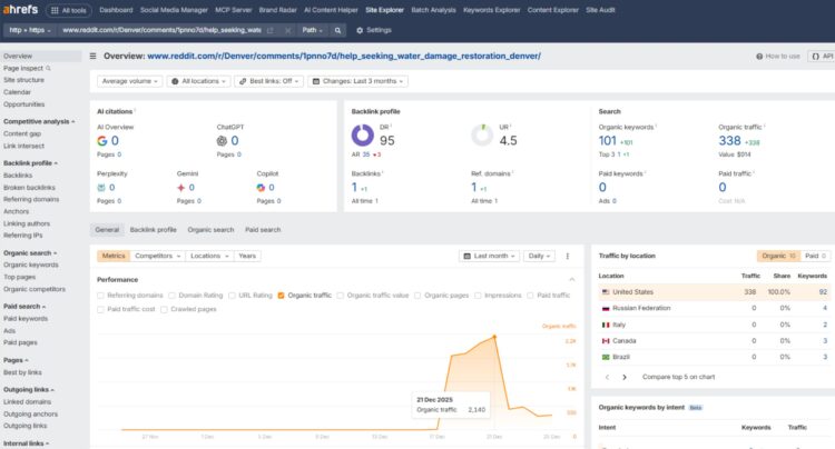 Highly successful Reddit campaign effect - Local Service Business, USA, Denver